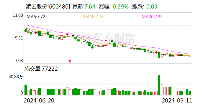 凌云股份：拟向子公司德国WAG增资5500万欧元  第1张