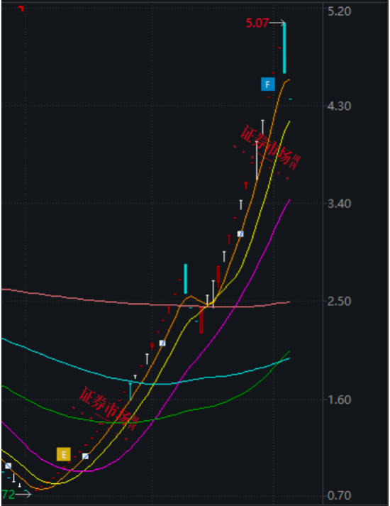 52个交易日44个涨停板，石药集团给*ST景峰带来了什么？  第1张