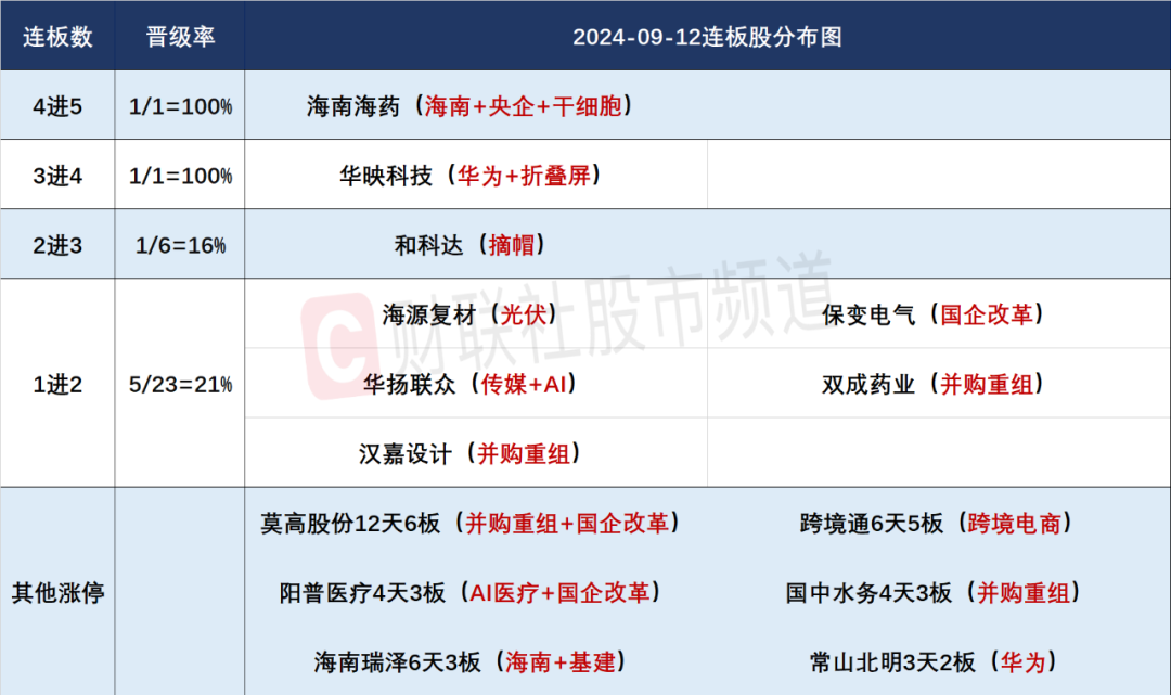 晚报| 消息称中国最快本月下调存量房贷利率！国务院：给予最不发达国家100%税目产品零关税待遇！9月12日影响市场重磅消息汇总  第4张