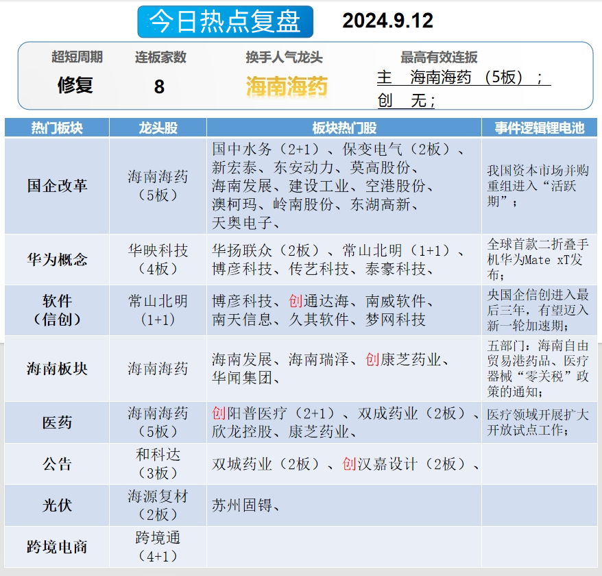 晚报| 消息称中国最快本月下调存量房贷利率！国务院：给予最不发达国家100%税目产品零关税待遇！9月12日影响市场重磅消息汇总  第11张