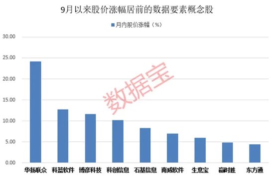 10日7板人气股上演“地天板”，知名游资：卖卖卖！国家数据局首次发布，城市数字化转型加快！  第3张