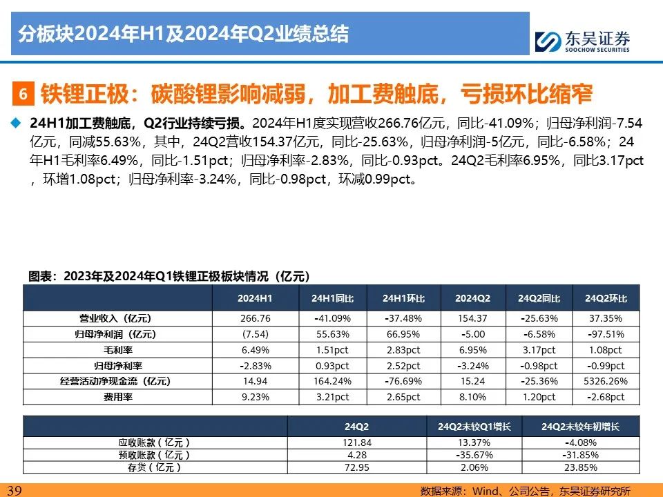 【东吴电新】电动车24Q2财报总结：整车与电池环节依然强势，龙头穿越周期  第39张