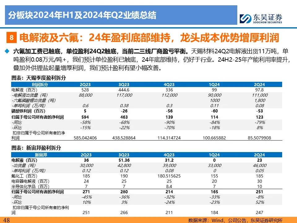 【东吴电新】电动车24Q2财报总结：整车与电池环节依然强势，龙头穿越周期  第48张