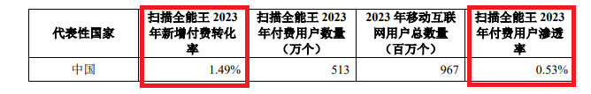 合合信息IPO：申报期间业绩暴增但真实性遭质疑 技术能力“吊打”金山办公和福昕软件？  第1张