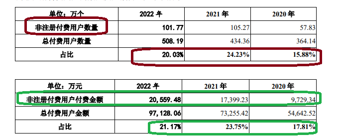 合合信息IPO：申报期间业绩暴增但真实性遭质疑 技术能力“吊打”金山办公和福昕软件？  第2张