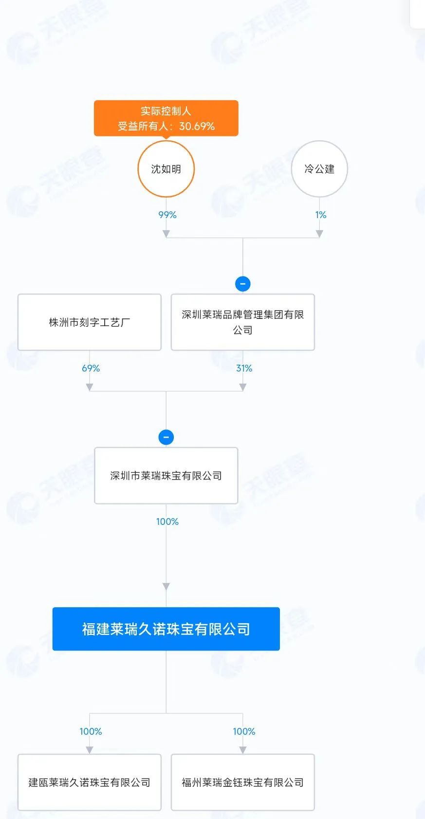 8家门店突然关闭，连锁金店爆雷！承诺收益14%，推销主要选老人，有员工也投了100多万元  第2张