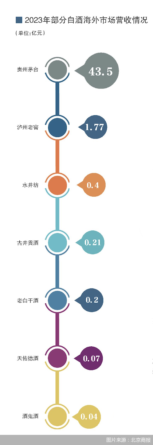 2024服贸会｜《中国酒企高质量出海研究报告》速览：从品牌到产品 酒企出海迈进2.0  第2张