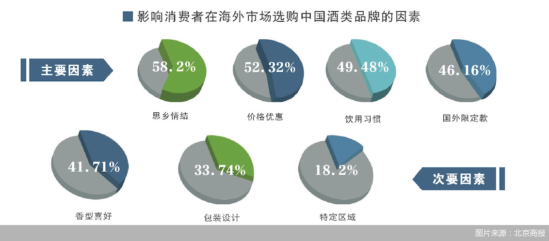 2024服贸会｜《中国酒企高质量出海研究报告》速览：从品牌到产品 酒企出海迈进2.0