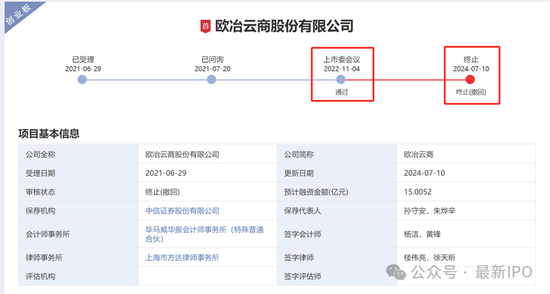 欧冶云商IPO终止：中国宝武旗下 过会20个月后撤回 头部券商保荐  第1张