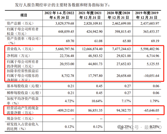 欧冶云商IPO终止：中国宝武旗下 过会20个月后撤回 头部券商保荐  第3张