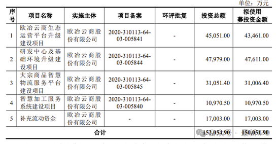 欧冶云商IPO终止：中国宝武旗下 过会20个月后撤回 头部券商保荐