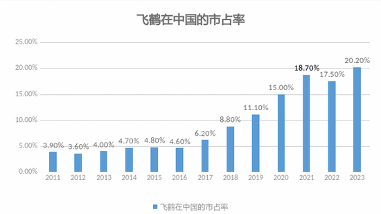 业绩连续8年低迷、股价跌至2元阵营！贝因美做错了什么？