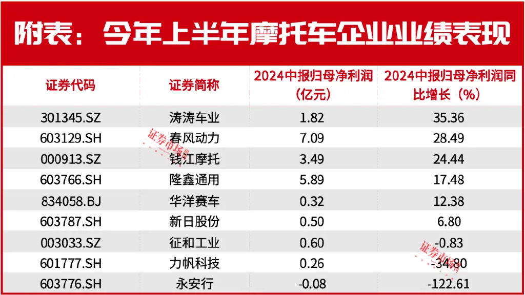 一个小众赛道，9只成分股，凭什么让知名投资人不断加仓？  第3张