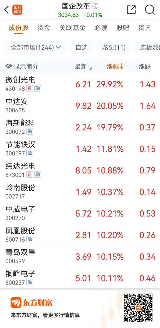 跌懵了！11万股民连吃五跌停