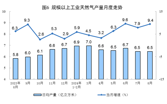 2024年8月份能源生产情况  第7张