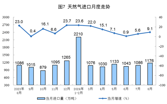 2024年8月份能源生产情况  第8张