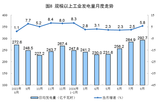 2024年8月份能源生产情况  第9张