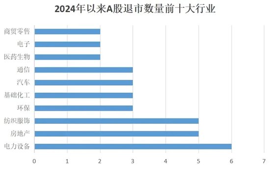 2024年，谁在退市名单上？  第2张