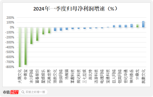 四年大赚30亿但分红很吝啬，4亿红包定向输送董事长！神州泰岳并购踩中狗屎运之后……  第3张