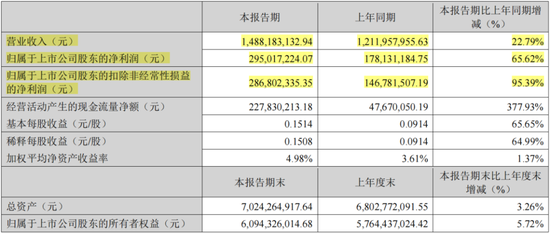 四年大赚30亿但分红很吝啬，4亿红包定向输送董事长！神州泰岳并购踩中狗屎运之后……  第7张