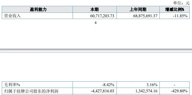 100%毛利率，超越所有A股公司，这家公司怎么做到的？  第6张