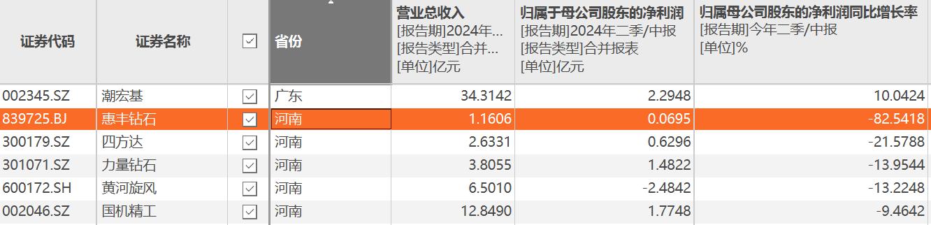 莱绅通灵、恒盛能源先后表态，交出惨烈中报后，钻石赛道能迎来复苏吗？  第2张