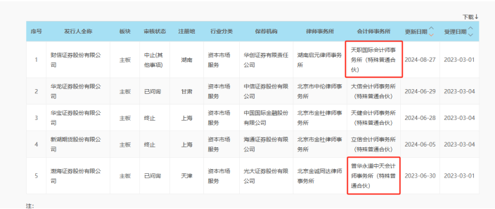 两家拟IPO券商，宣布"换所"！