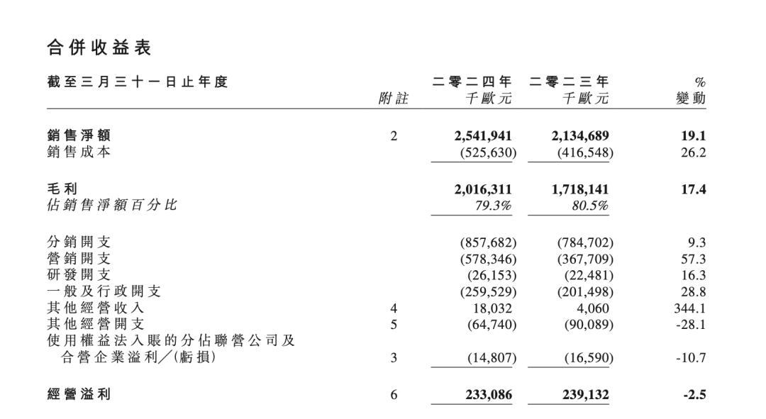 美妆巨头欧舒丹退市！鹿晗、朱一龙等曾代言  第4张