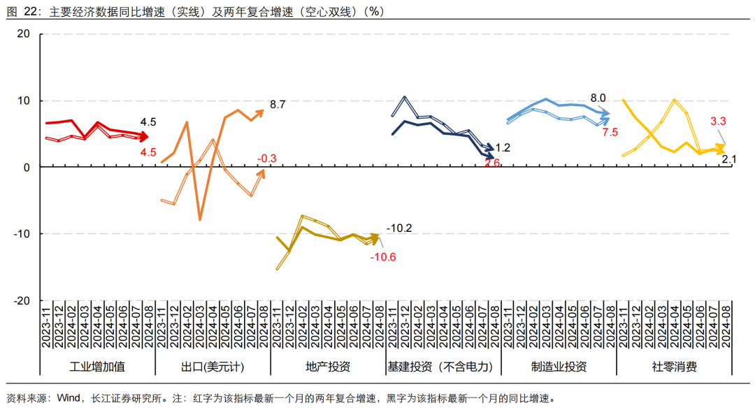 如何缓解增长降速？长江宏观：利用财政扩张空间 从收入端巩固消费能力 或是政策发力更优解  第1张