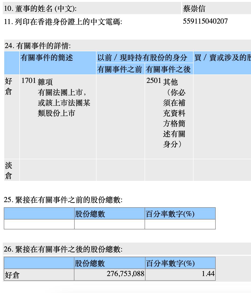 蔡崇信，大举增持阿里！  第1张