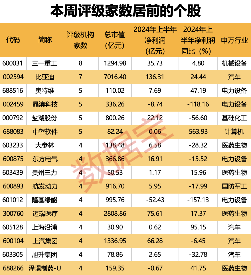 固态电池产业化信号已至？多家公司透露进展，机构火热关注！千亿工程机械龙头8月出口数据亮了  第2张