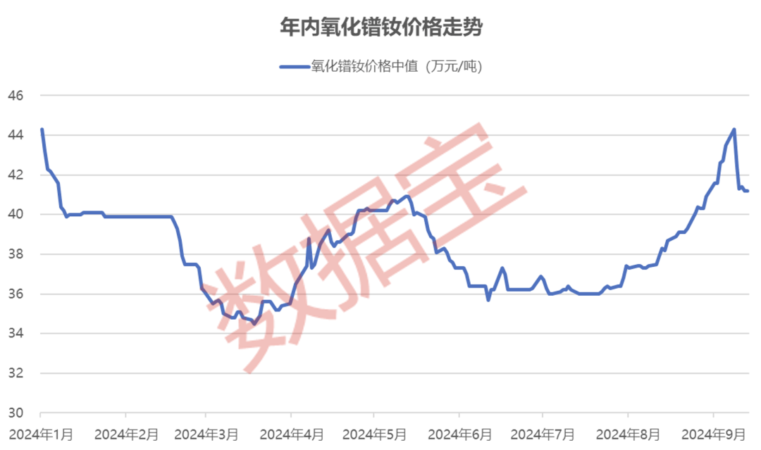 中国稀土，重大突破！预期新增近500万吨！总量控制持续推进，这些概念股被盯上，4股估值不到20倍（附名单）