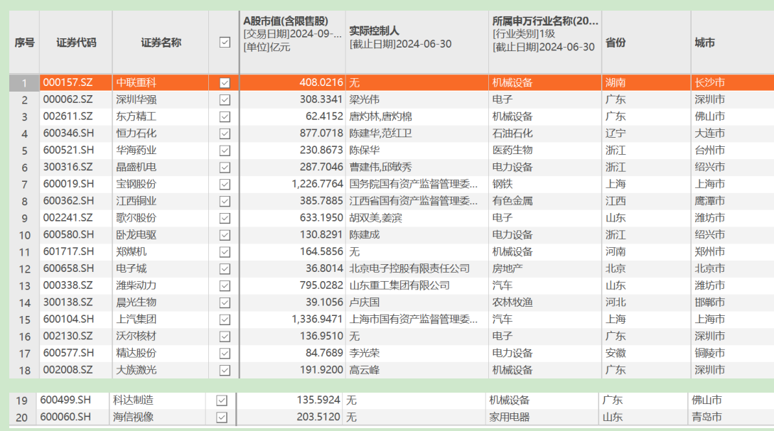 中联重科分拆上A股梦碎，赴港会是新出路吗？