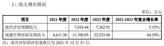 收购溢价952.12%、出售仅增值22.98%，海利生物重组估值合理吗？