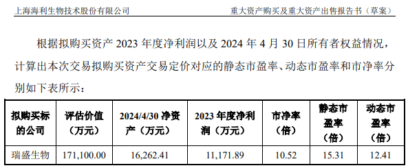 收购溢价952.12%、出售仅增值22.98%，海利生物重组估值合理吗？  第3张