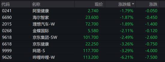 英特尔美股盘前涨近7%，现货黄金续创历史新高，美元兑日元跌破140创一年多新低  第15张