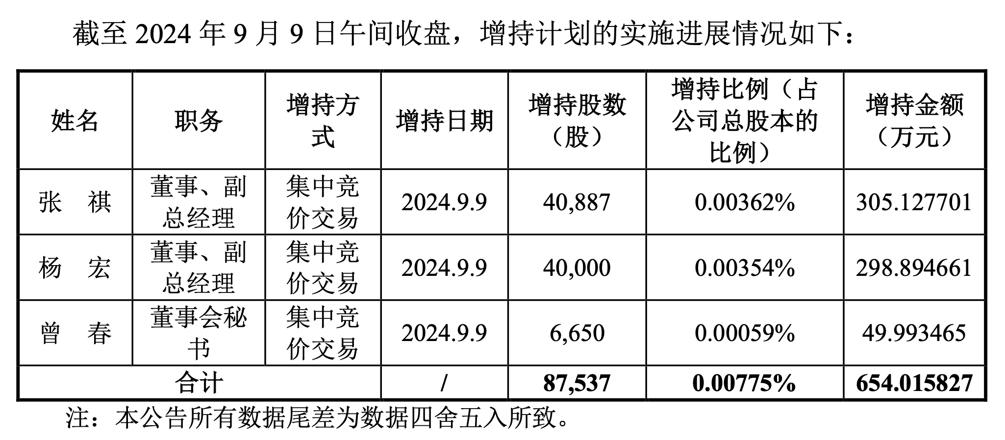 传音控股财务总监解除留置措施 肖永辉现已能正常履职