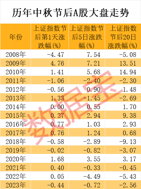 节后高胜率板块曝光，这两大行业最有戏，机构潜伏这些股  第2张