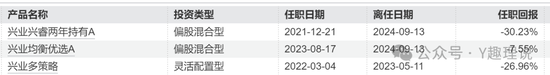 兴业基金权益类产品前景堪忧，钱睿南黯然卸任2基金