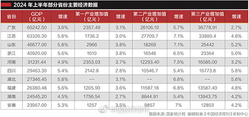 工业大省“挑大梁”