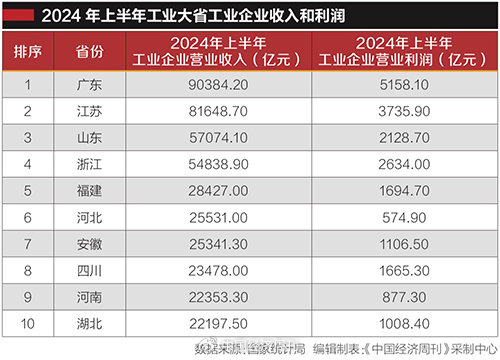 工业大省“挑大梁”  第4张