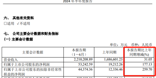 A股超重磅重组！复牌  第6张