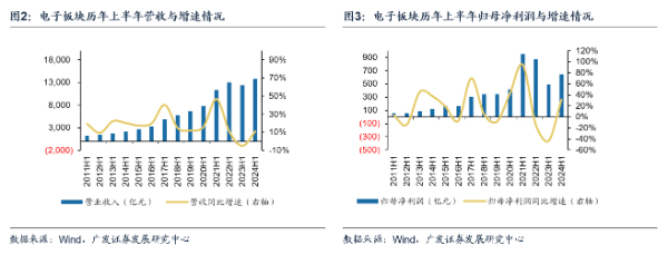 金融价值观｜广发证券耿正：景气复苏趋势显著 AI+国产替代驱动成长