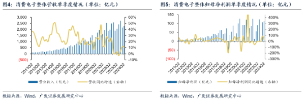 金融价值观｜广发证券耿正：景气复苏趋势显著 AI+国产替代驱动成长