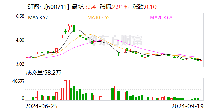 突发！这家A股 董事长、总经理、董秘集体辞职！发生了什么？