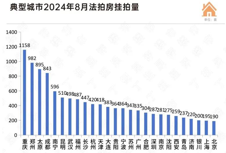 机构：今年法拍房平均折价率超30%！部分房源性价比“凸显”，业内人士：购买需注意相关风险  第3张