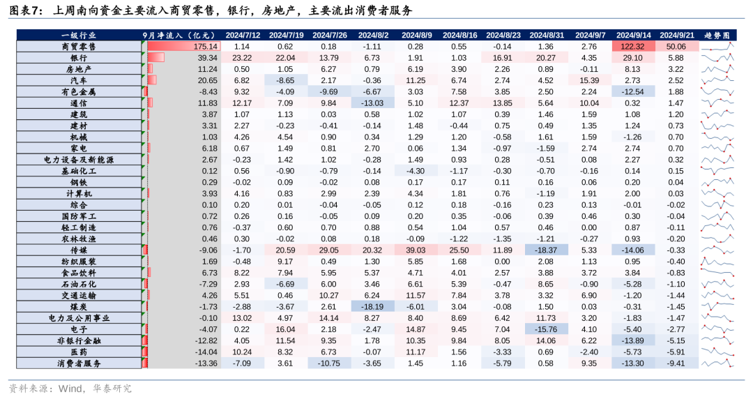 华泰|港股策略：以AH溢价定相对行情空间  第7张