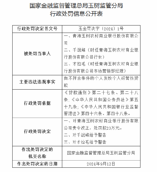 青海玉树农商行合计被罚40万元：因向不符合条件的个人发放个人经营性贷款等  第1张