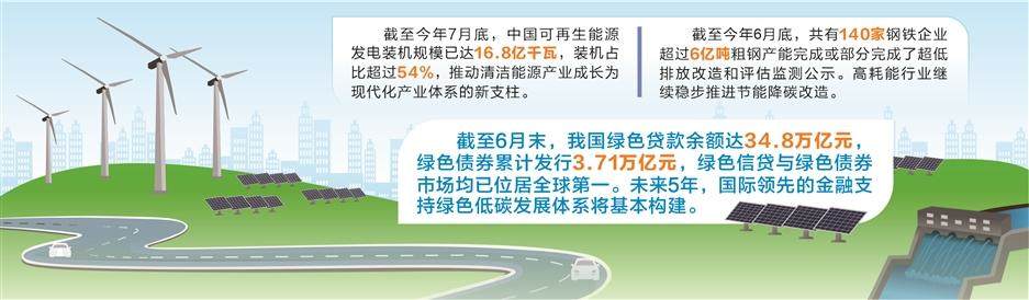 金融支持追“新”逐“绿” 上市公司低碳转型后劲足  第2张