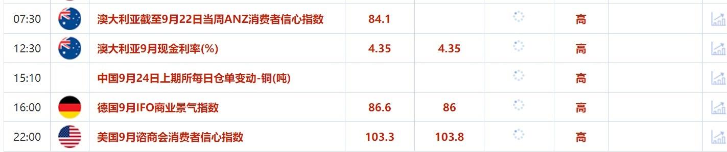 9月24日财经早餐：多位美联储官员证实将继续降息，以色列宣布进入紧急状态  第2张